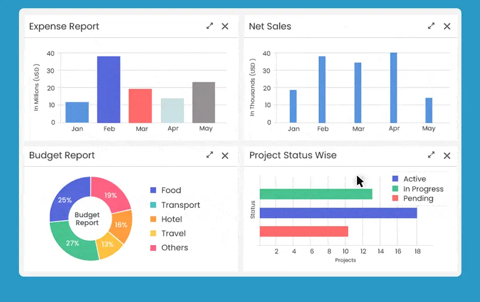 Personalised Dashboard