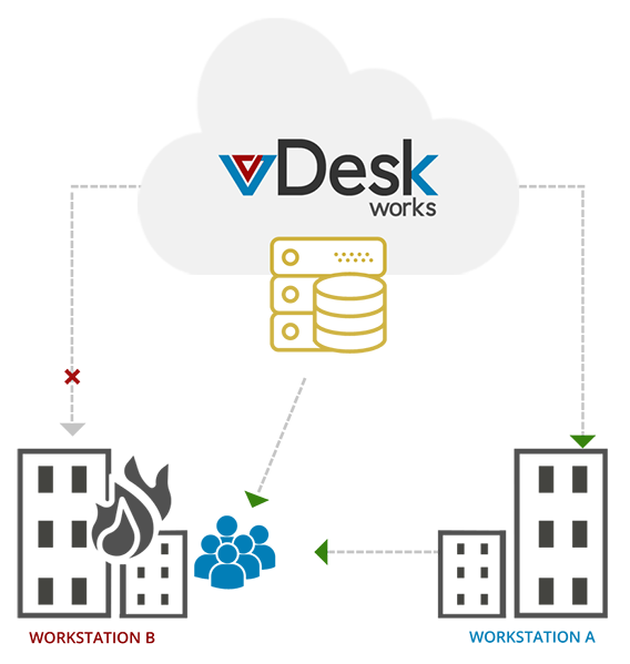 Disaster Recovery