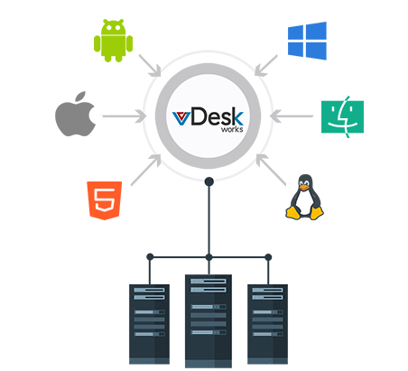 Deploy on any Cloud
