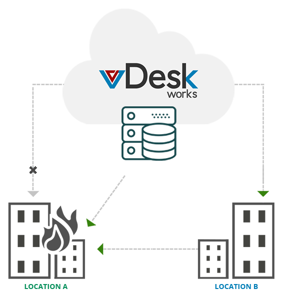 Disaster Recovery